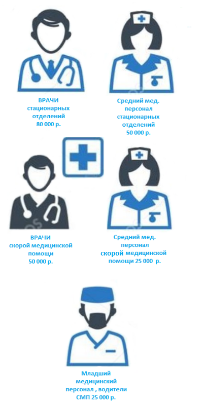 Выплаты медикам с 1 апреля 2024. Специальная социальная выплата медработникам 2023. Выплаты медикам в 2023 году. Выплата медицинским ра. Череп пособие медиков.